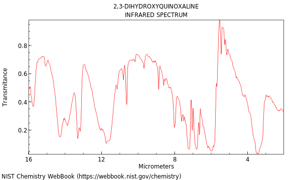 IR spectrum