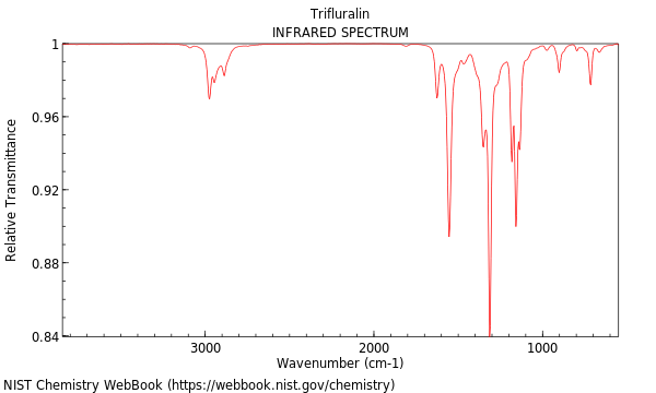 IR spectrum