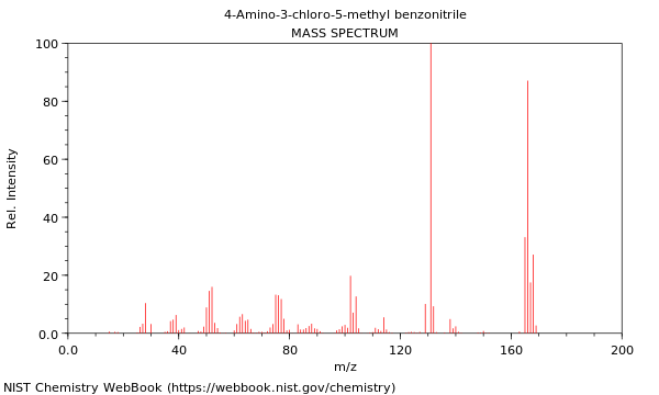 Mass spectrum