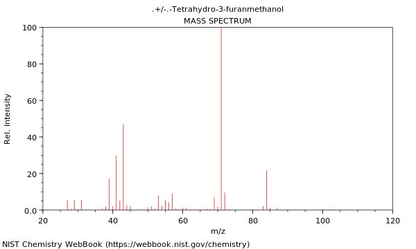 Mass spectrum