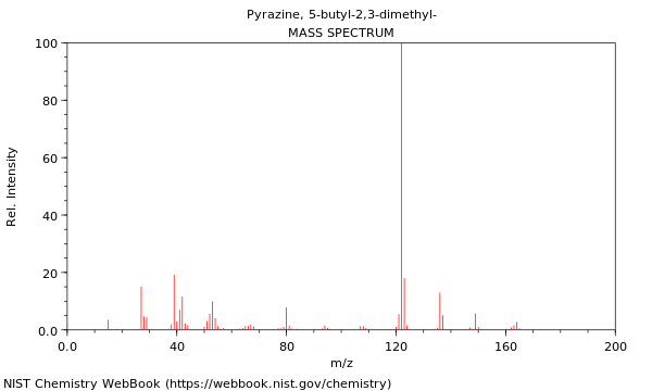 Mass spectrum