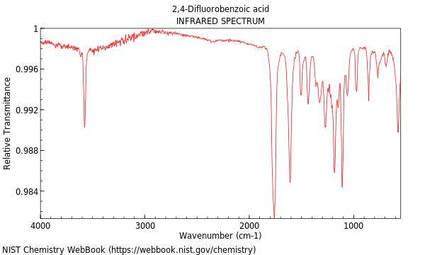 IR spectrum