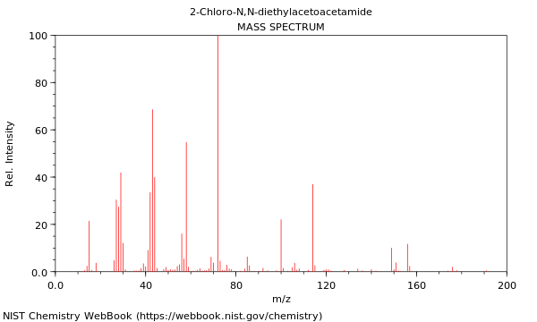 Mass spectrum