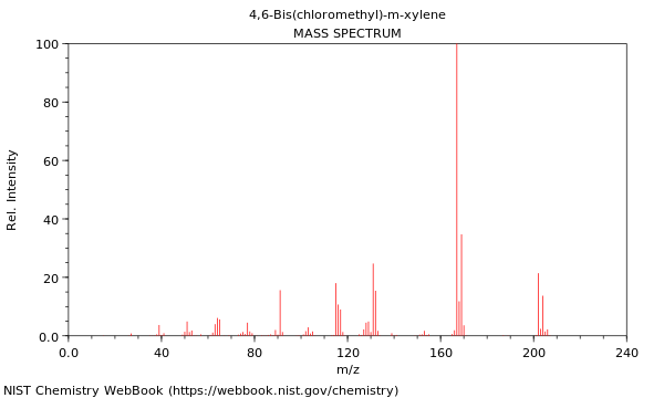 Mass spectrum