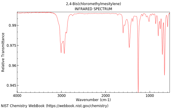 IR spectrum