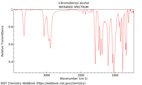 IR spectrum