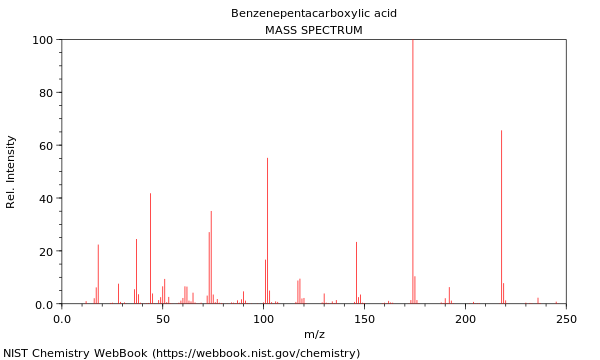 Mass spectrum