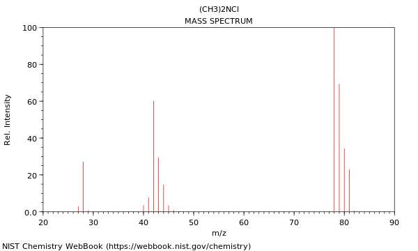 Mass spectrum