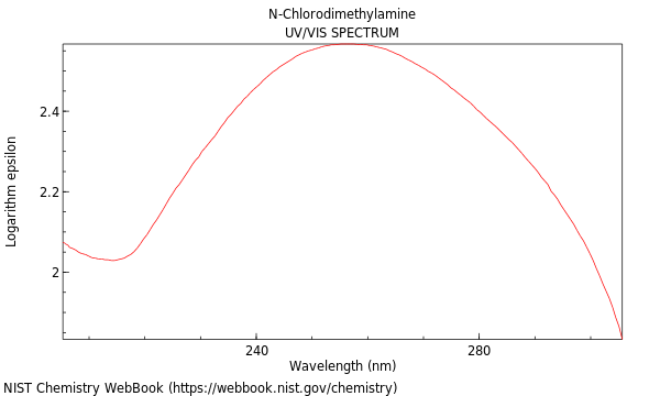 UVVis spectrum