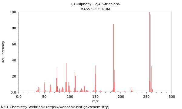 Mass spectrum