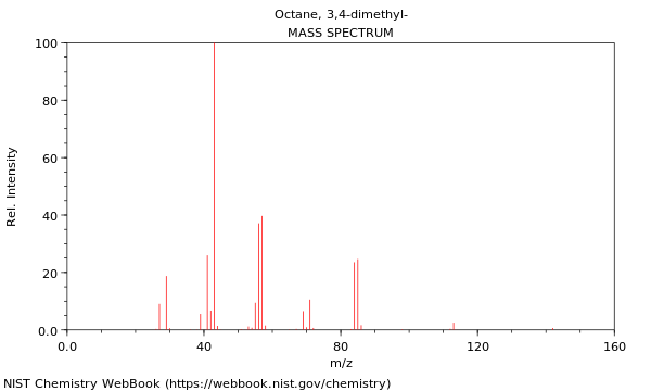 Mass spectrum