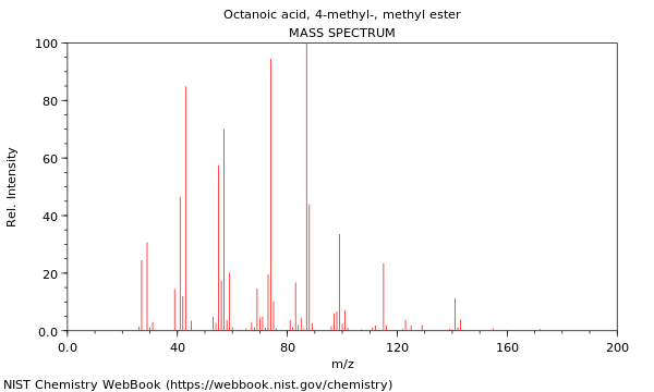 Mass spectrum