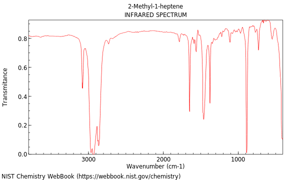 IR spectrum