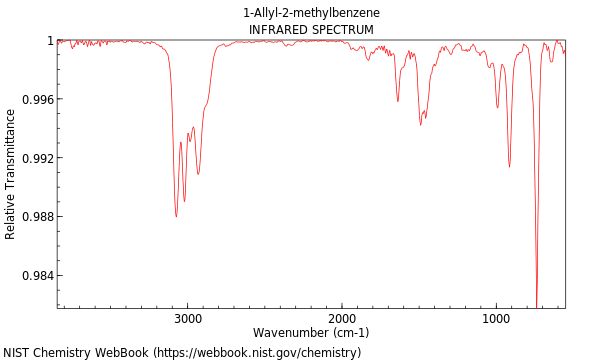 IR spectrum