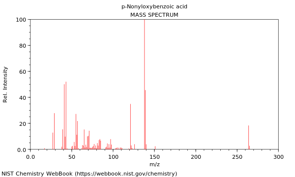 Mass spectrum