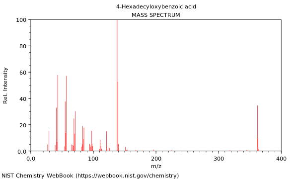 Mass spectrum