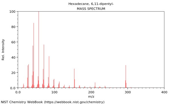 Mass spectrum