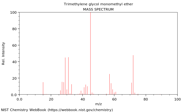 Mass spectrum