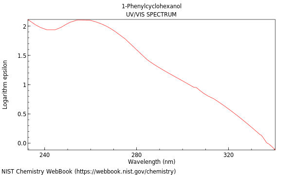 UVVis spectrum