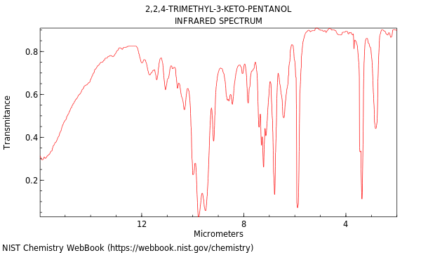 2,2,4-trimethyl-3-keto-pentanol