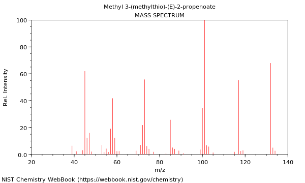 Mass spectrum