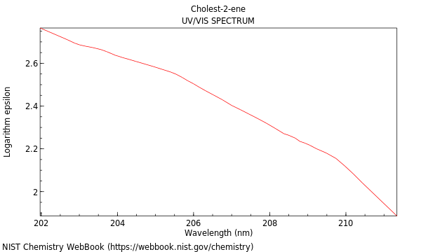 UVVis spectrum