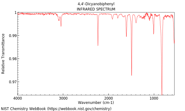 IR spectrum