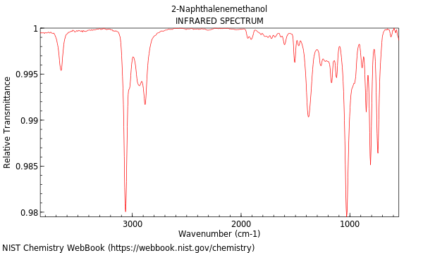 IR spectrum