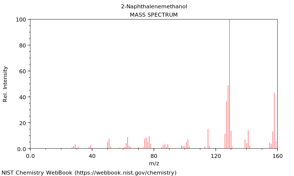 Mass spectrum