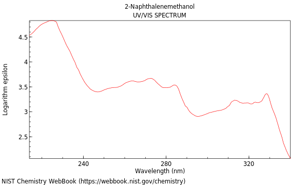 UVVis spectrum