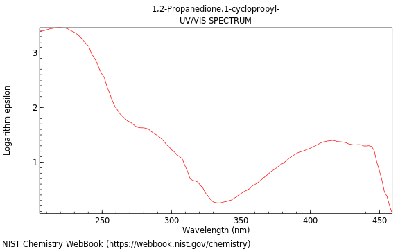 UVVis spectrum