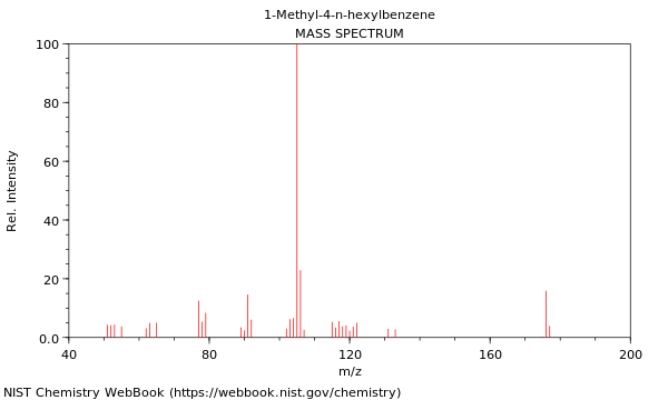 Mass spectrum