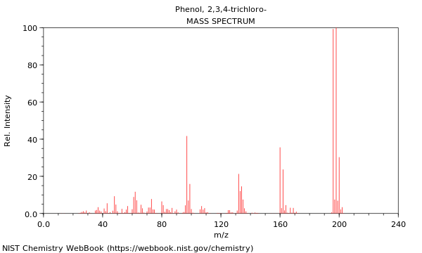 Mass spectrum