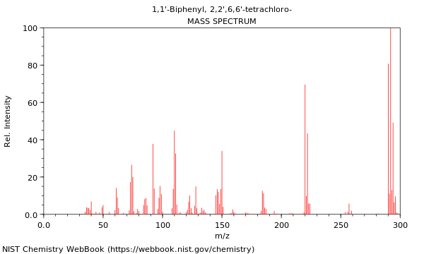 Mass spectrum