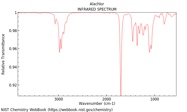 IR spectrum