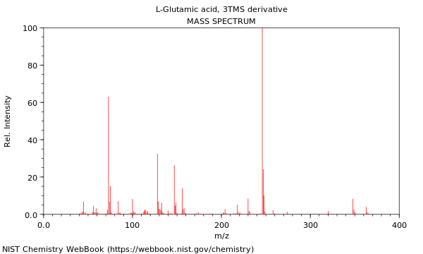 Mass spectrum