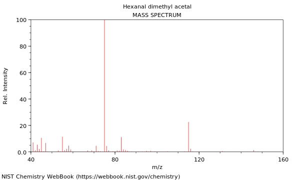 Mass spectrum