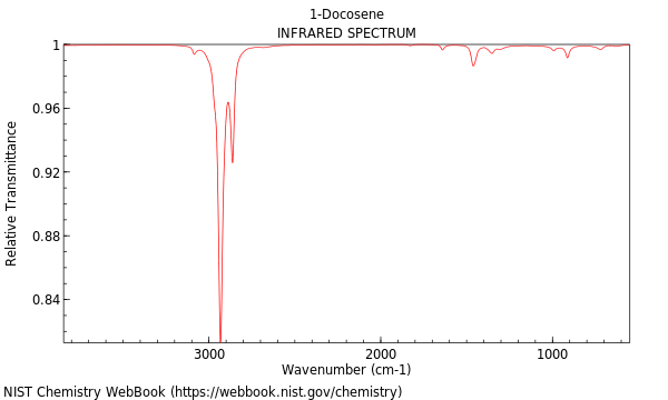 IR spectrum