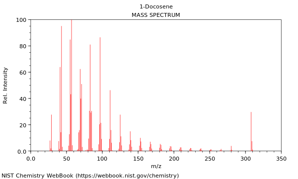 Mass spectrum