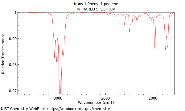 IR spectrum