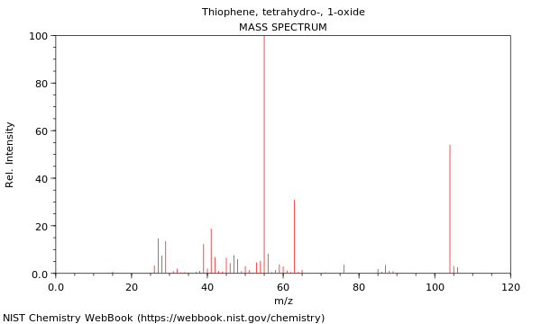 Mass spectrum