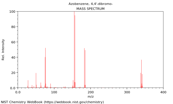 Mass spectrum