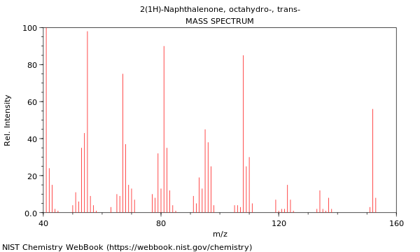 Mass spectrum