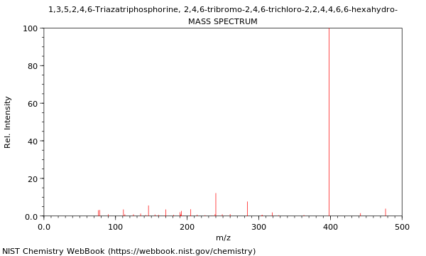 Mass spectrum