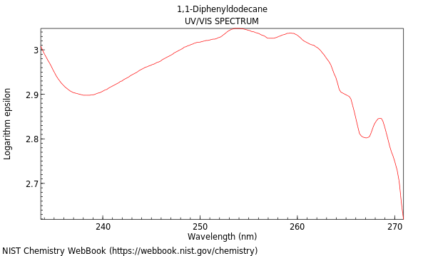 UVVis spectrum