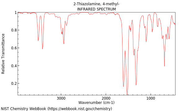 IR spectrum