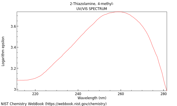 UVVis spectrum