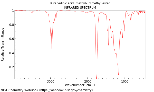 IR spectrum