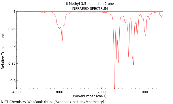 IR spectrum