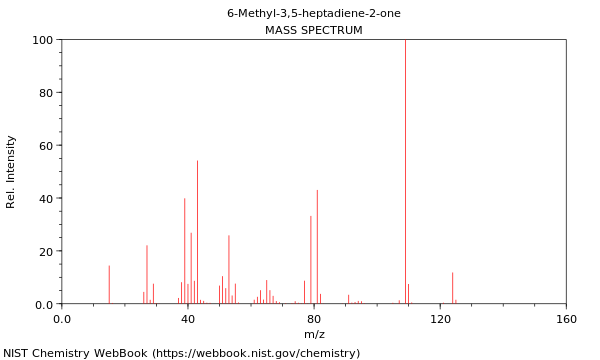 Mass spectrum